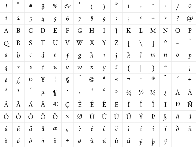 Celestia Antiqua Std Italic Character Map Celestia Antiqua Std Italic Character Map