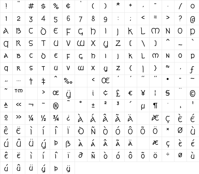 CelticLionAOE Regular Character Map CelticLionAOE Regular Character Map