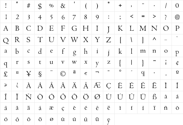 Centaur Light Character Map