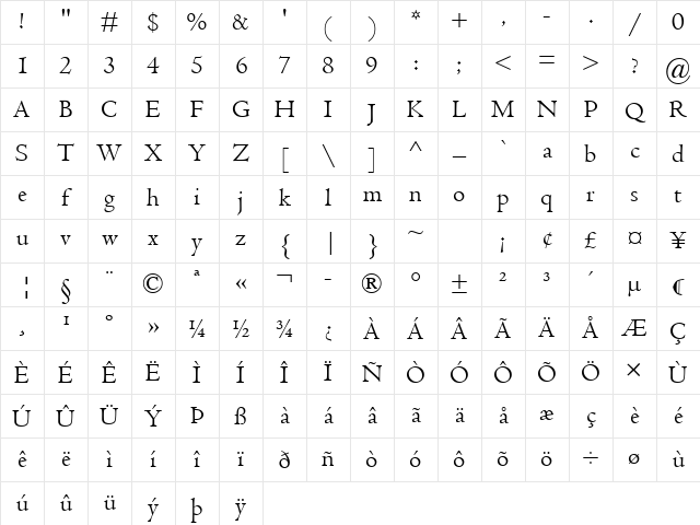 Centaur Regular Character Map