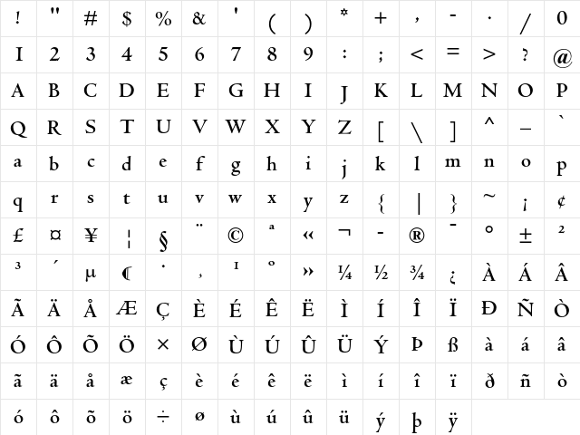 Centaur MT Bold Character Map Centaur MT Bold Character Map