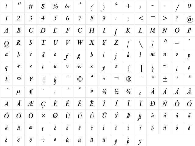 Centaur MT Bold Italic Character Map