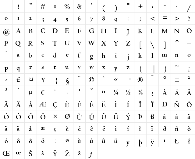 Centaur MT Bold Oldstyle Figures Character Map