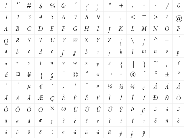 Centaur MT Italic Character Map Centaur MT Italic Character Map