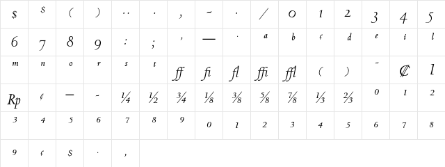 Centaur MT Italic Expert Character Map