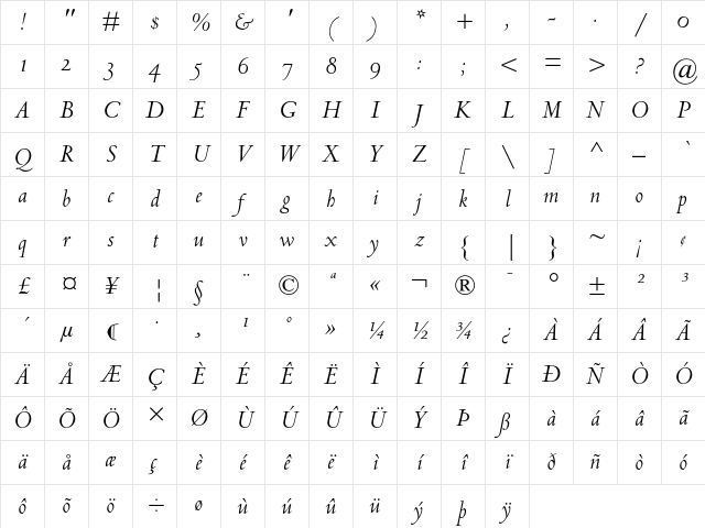 Centaur MT Italic Oldstyle Figures Character Map