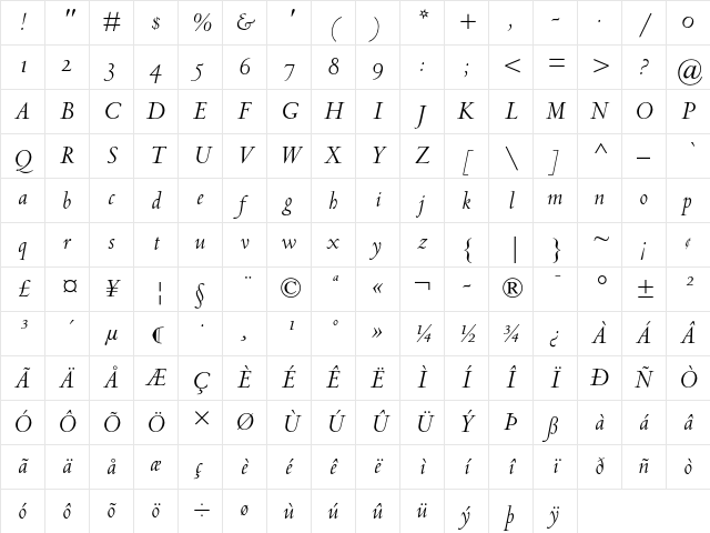 Centaur MT Italic OsF Character Map Centaur MT Italic OsF Character Map