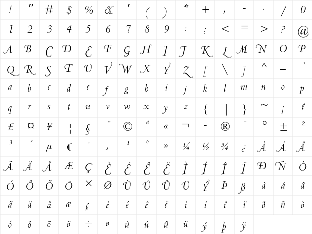 Centaur MT Swash Capitals Character Map Centaur MT Swash Capitals Character Map
