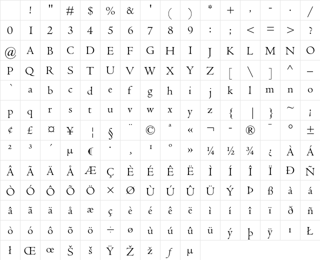 Centaur MT Regular Character Map