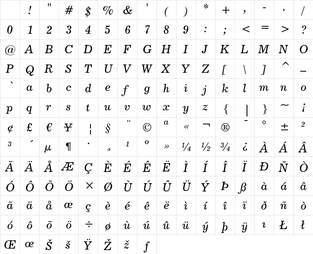 Century 731 Italic Character Map Century 731 Italic Character Map