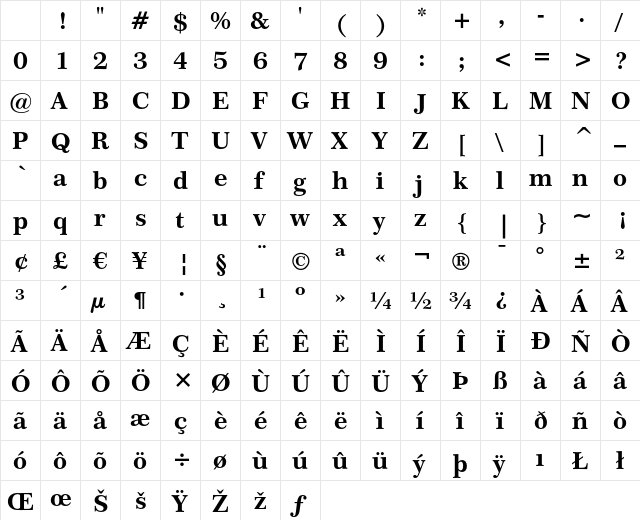 Century 751 Bold Character Map
