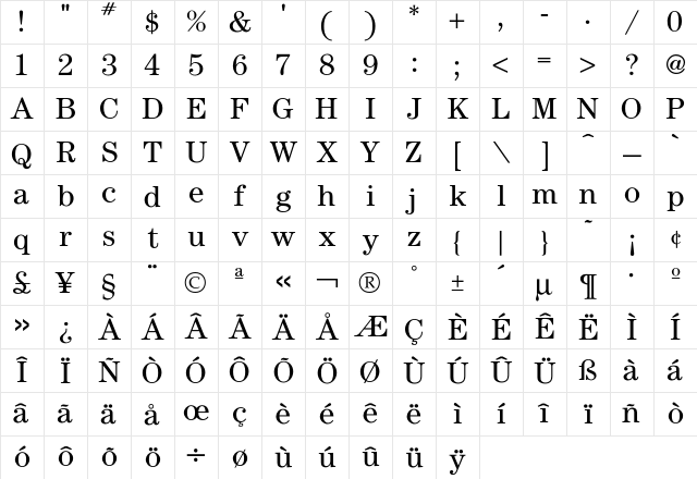Century Book Character Map