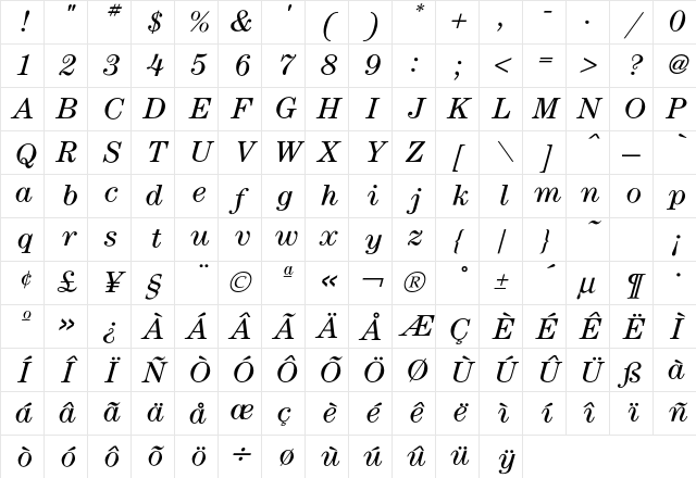 Century BookItalic Character Map