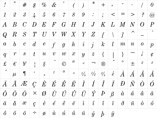 Century Expanded Italic Character Map