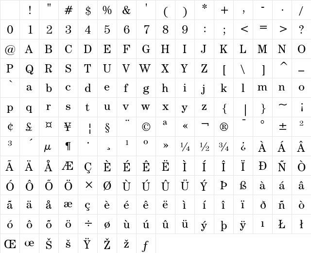 ITC Century Book Character Map ITC Century Book Character Map
