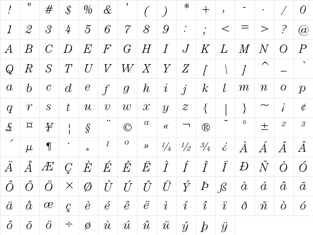ITC Century Light Italic Character Map