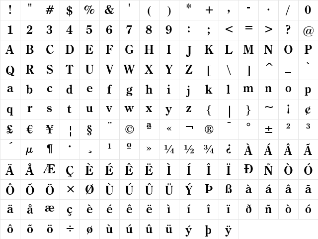 Century Oldstyle Bold Character Map