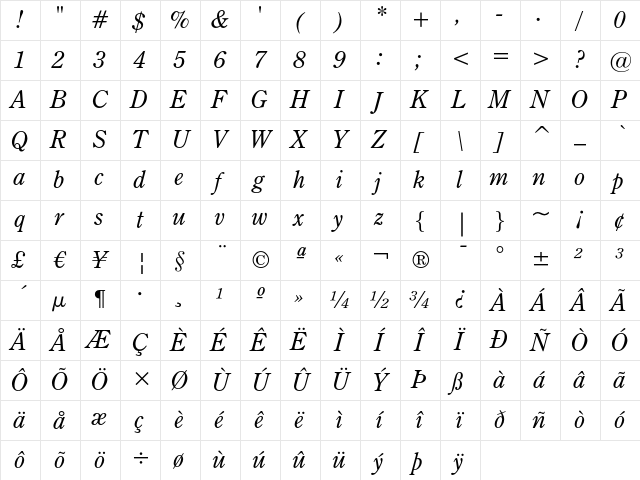 Century Oldstyle Italic Character Map
