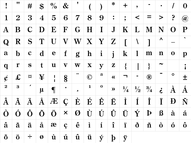 Century OS MT Std Bold Character Map