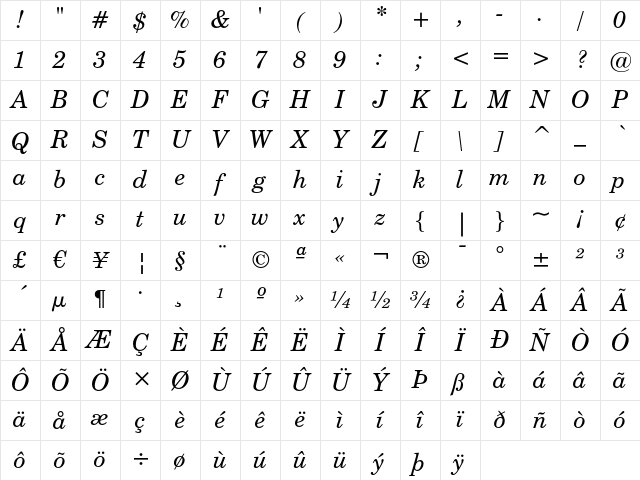 Century Schoolbook Italic Character Map