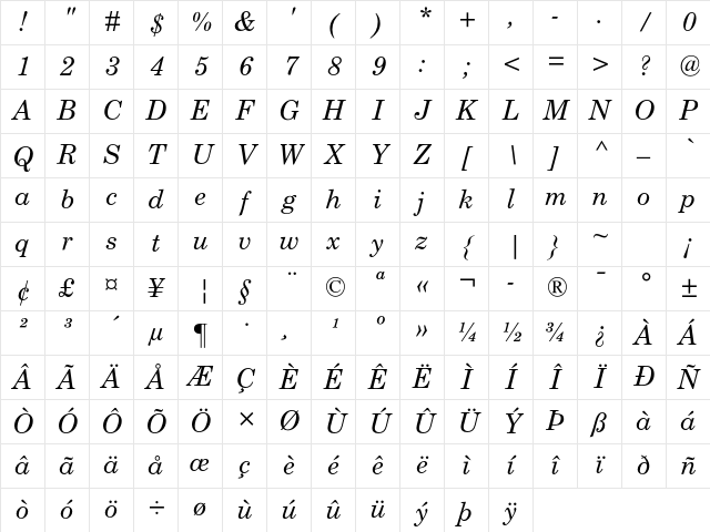 Century Schoolbook Std Italic Character Map