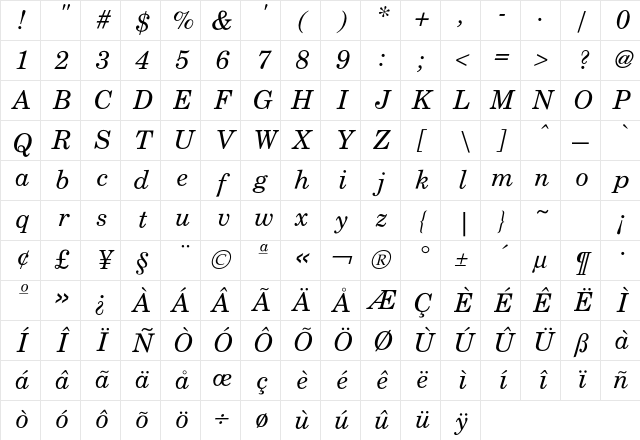 Century SchoolItalic Character Map