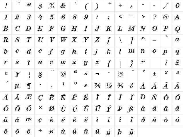 ITC Century Handtooled Std Bold Italic Character Map