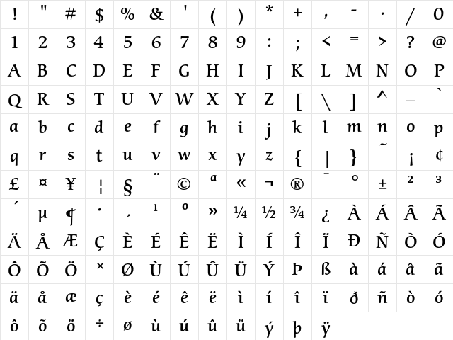 ITC Cerigo Medium Character Map