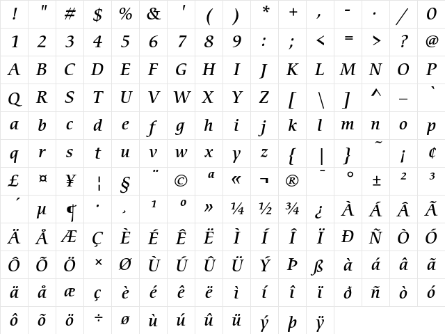 ITC Cerigo Medium Italic Character Map