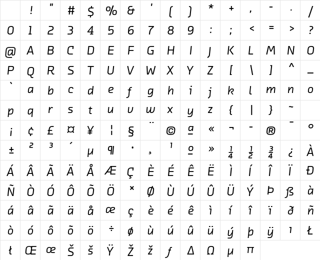 Chambers Sans OT Medium Italic Character Map