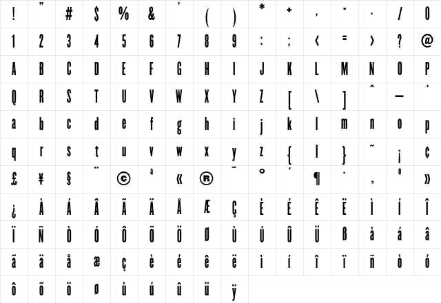 Champion HTF-Bantamweight Character Map