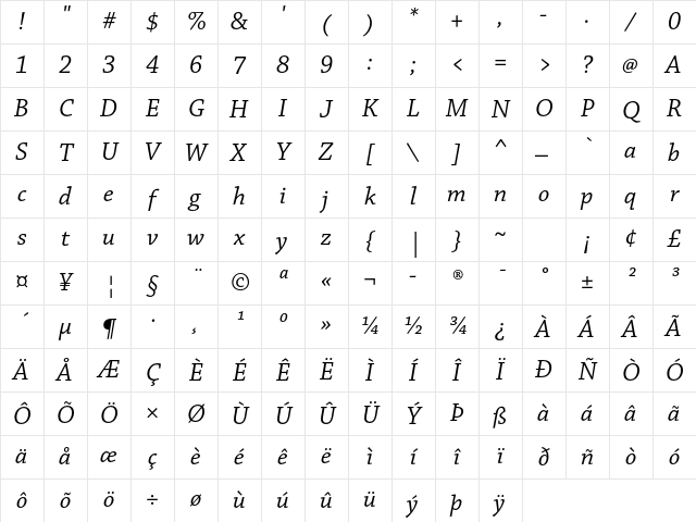 Chaparral Pro Italic Character Map