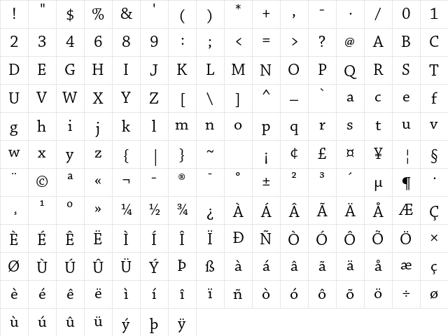Chaparral Pro Regular Character Map