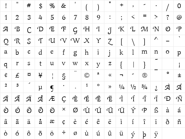 LatienneSwaT Regular Character Map LatienneSwaT Regular Character Map