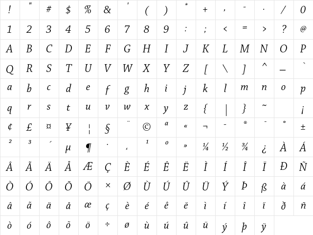 Chaparral Pro Italic Display Character Map
