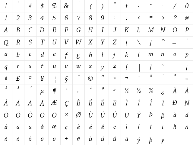 Chaparral Pro Italic Subhead Character Map