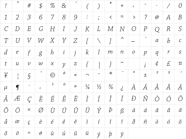 Chaparral Pro Light Italic Character Map