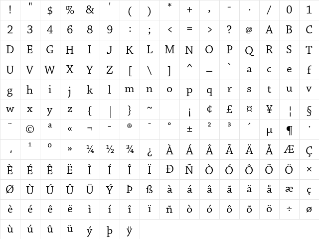 Chaparral Pro Regular Character Map