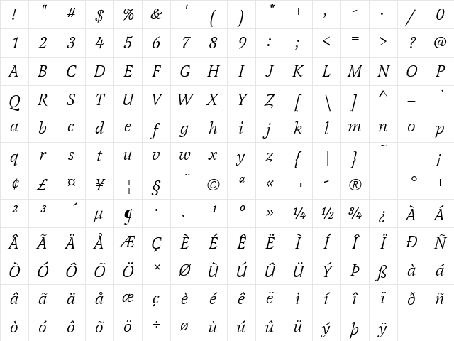 LatienneT Italic Character Map