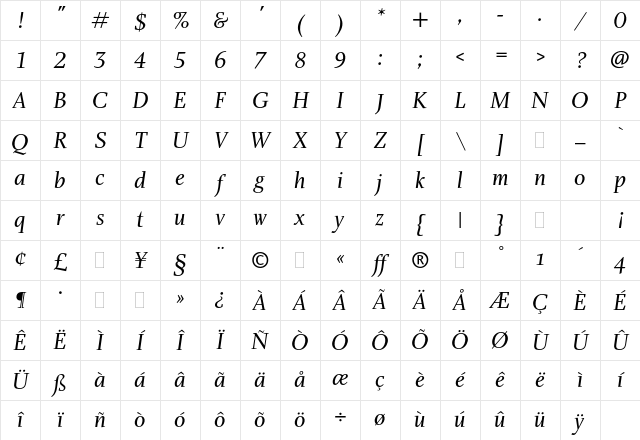 Charlotte Book Italic Plain Character Map