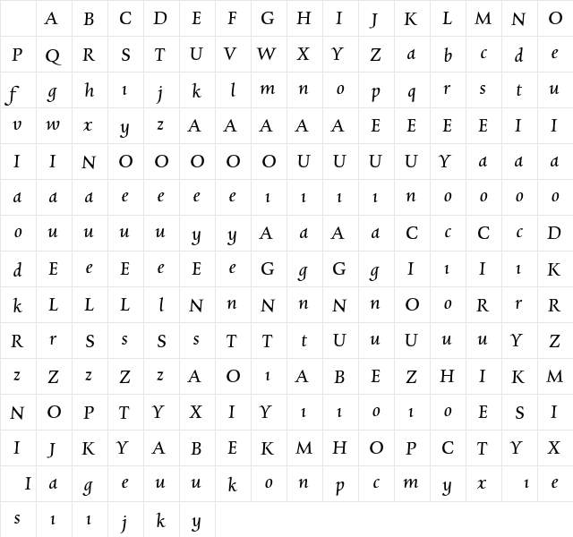 Charpentier Renaissance Pro Italic Character Map Charpentier Renaissance Pro Italic Character Map