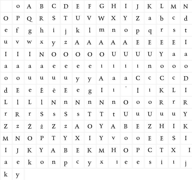 Charpentier Renaissance Pro Regular Character Map