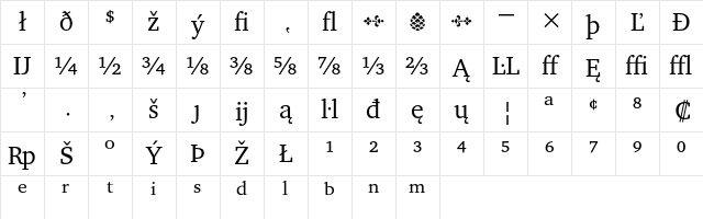 Charter Extension Character Map