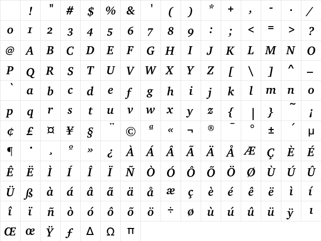 CharterEF BoldItalicOsF Character Map CharterEF BoldItalicOsF Character Map