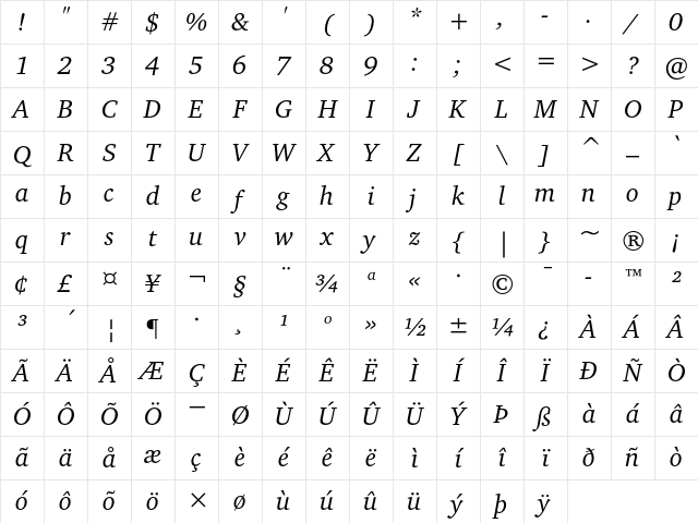 Charter ITC Regular Italic Character Map