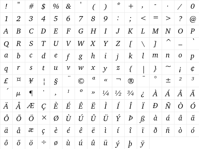 ITC Charter Italic Character Map ITC Charter Italic Character Map