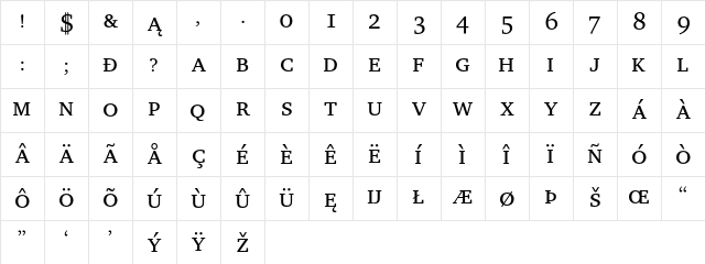 ITC Charter Small Cap Character Map
