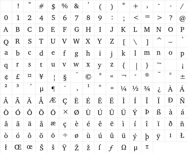 Charter ITC Std Regular Character Map