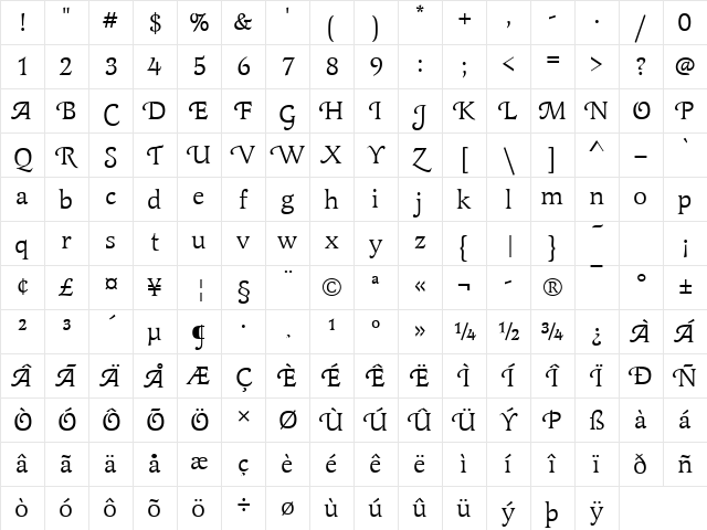 Latienne Becker Swash Regular Character Map Latienne Becker Swash Regular Character Map