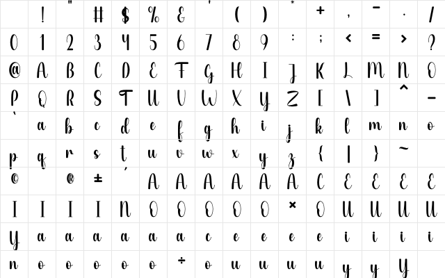 Chely Regular Character Map Chely Regular Character Map
